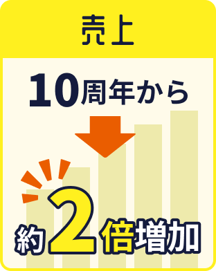 売上の変化